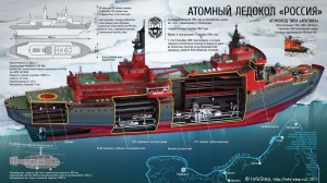 Ледокол "Россия"