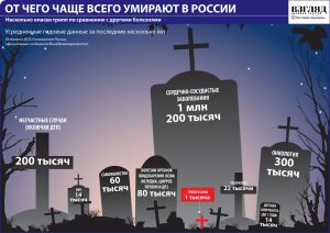 смертность по основным группам причин