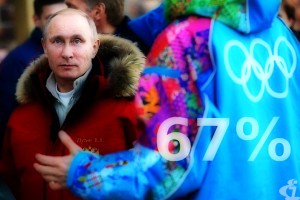 Олимпиада "добавила проценты" в рейтинг Владимира Путина