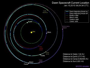Схема перелета КА «Dawn» к Весте и Церере в поясе астероидов